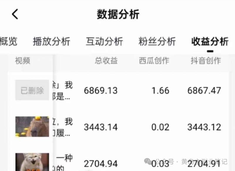 图片[2]-拆解抖音搞笑动物副业项目，中视频收益6000+，一条龙玩法分享给你-领学通