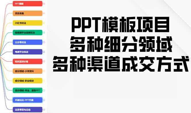 （13942期）PPT模板项目，多种细分领域，多种渠道成交方式，实操教学-领学通
