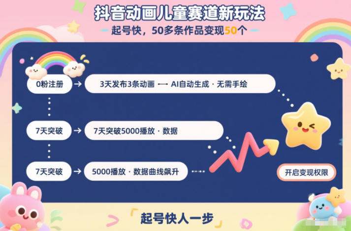 抖音动画儿童赛道新玩法,起号快,50多条作品变现50个-领学通