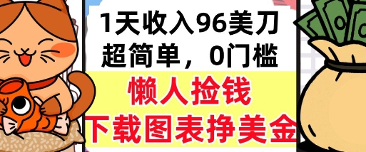 下载图表挣美金，0门槛，1天收入96美刀，超简单，懒人捡钱，被动收入-领学通