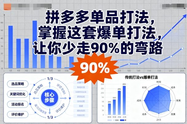 拼多多单品打法，掌握这套爆单打法，让你少走90%的弯路-领学通