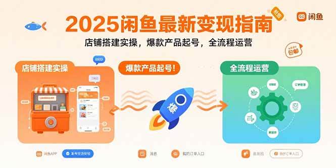 （15691期）2025闲鱼最新变现指南：店铺搭建实操，爆款产品起号，全流程运营-领学通