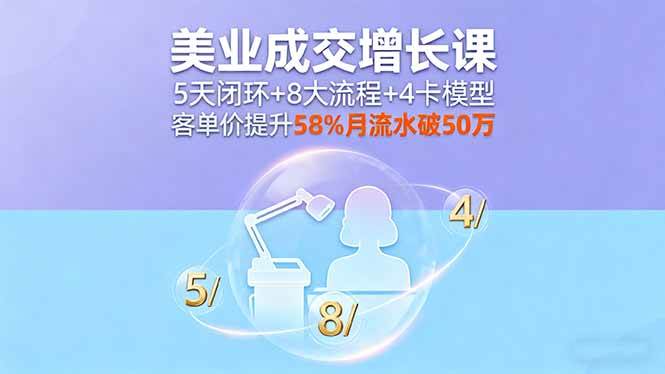 （16064期）美业成交增长课，5天闭环+8大流程+4卡模型，客单价提升58%月流水破50万-领学通