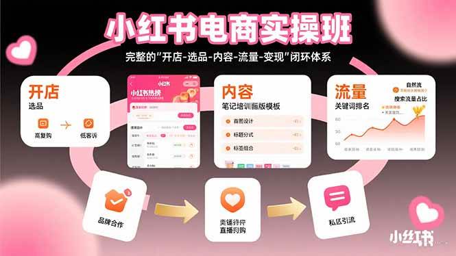 （15671期）小红书电商实操班：完整的”开店-选品-内容-流量-变现”闭环体系-领学通