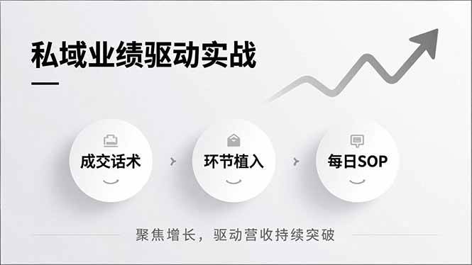 (16988期)私域业绩驱动实战,成交话术、环节植入、每日SOP,聚焦增长,驱动营收持续突破-领学通