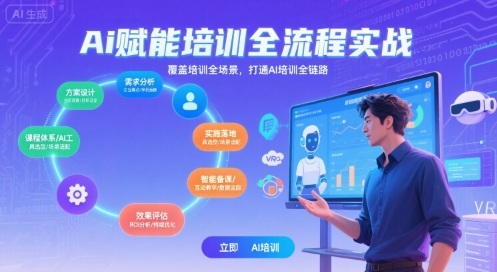AI赋能培训全流程实站，覆盖培训全场景，打通 Al培训全链路-领学通