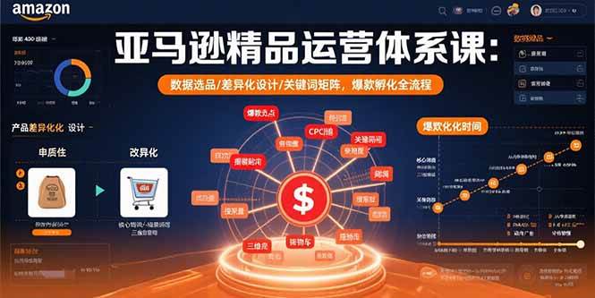 （15750期）亚马逊精品运营体系课：数据选品/差异化设计/关键词矩阵，爆款孵化全流程-领学通