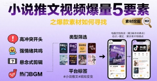 小说推文视频爆量5要素之爆款素材如何寻找-领学通