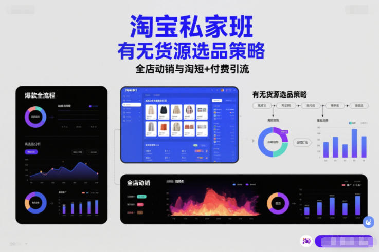 淘宝私家班，有无货源选品策略，高成功率爆款全流程打法，全店动销与淘短+付费引流（更新2026年4月）-领学通