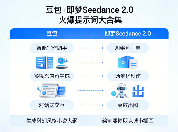 豆包+即梦Seedance 2.0，市面上卖的比较火爆的提示词大合集-领学通