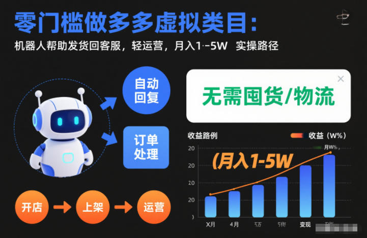 零门槛做多多虚拟类目:机器人帮助发货回客服,轻运营,月入1-5W实操路径【揭秘】-领学通
