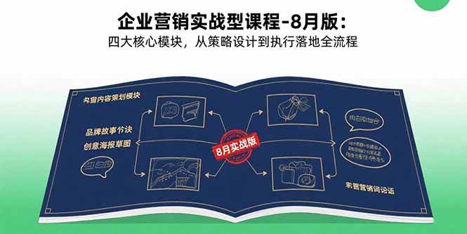 （15823期）企业营销实战型课程-8月版：四大核心模块，从策略设计到执行落地全流程-领学通