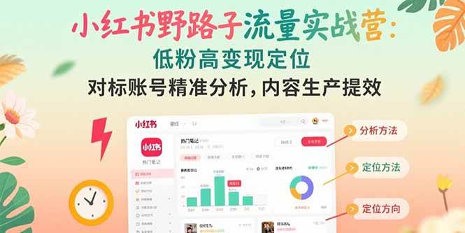 （15423期）小红书野路子流量实战营：低粉高变现定位 对标账号精准分析 内容生产提效-领学通