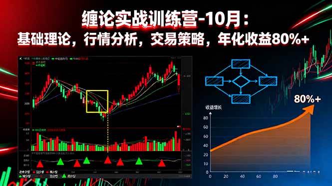(16251期)缠论实战训练营-10月:基础理论,行情分析,交易策略,年化收益80%+-领学通