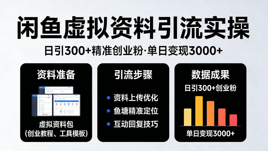 靠闲鱼虚拟资料引流,日引300+精准创业粉,单日变现3k+实操【揭秘】-领学通