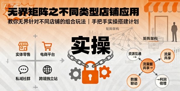 无界矩阵之不同类型店铺应用,教你无界针对不同类型店铺的组合玩法应用,手把手实操搭建计划-领学通