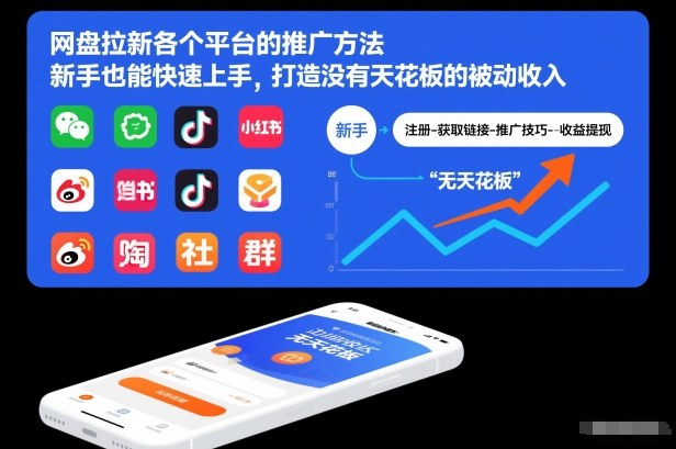 网盘拉新各个平台的推广方法,新手也能快速上手,打造没有天花板的被动收入-领学通