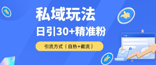 私域金融课变现玩法,日引30+精准流量,转化率50%日销5-10单,一单188-领学通