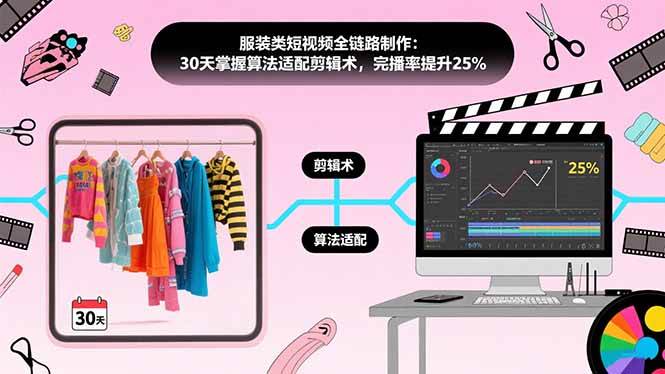 （15655期）服装类短视频全链路制作：30天掌握算法适配剪辑术，完播率提升25%-领学通