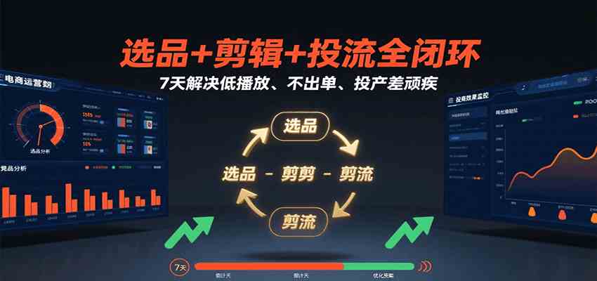 选品+剪辑+投流全闭环，7天解决低播放、不出单、投产差顽疾-领学通