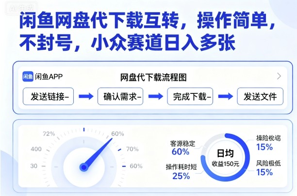 闲鱼网盘代下载互转，操作简单，不封号，小众赛道日入多张-领学通