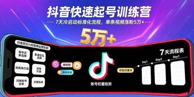 （15844期）抖音快速起号训练营，7天冷启动标准化流程，单条视频涨粉5万+-领学通