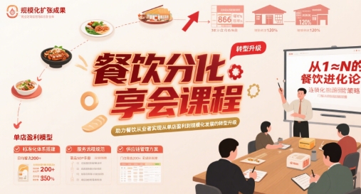 餐饮分享会课程，助力餐饮从业者实现从单店盈利到规模化发展的转型升级-领学通