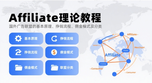 Affiliate理论教程，国外广告联盟的基本原理、挣钱流程、佣金模式及分类-领学通