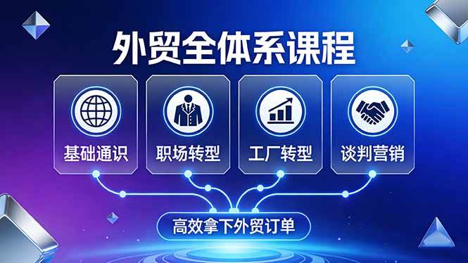 （17643期）外贸全体系课程：覆盖基础通识+职场转型+工厂转型+谈判营销，一套流程帮你高效拿下外贸订单-领学通