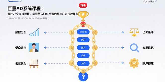 （15638期）巨量AD系统课程：通过22个实操模块，掌握从入门到精通的数字广告投放技能-领学通