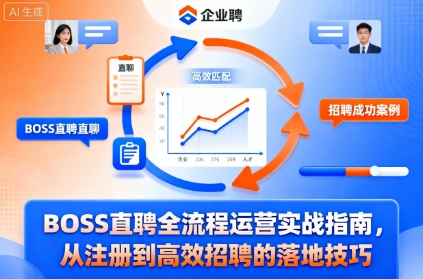 BOSS直聘全流程运营实战指南,从注册到高效招聘的落地技巧-领学通