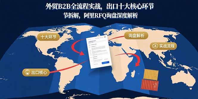 （15806期）外贸B2B全流程实战，出口十大核心环节拆解，阿里RFQ询盘深度解析-领学通