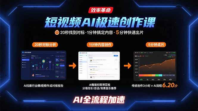 （15684期）短视频AI极速创作课：20秒找到对标，1分钟搞定内容创作，5分钟快速出片-领学通