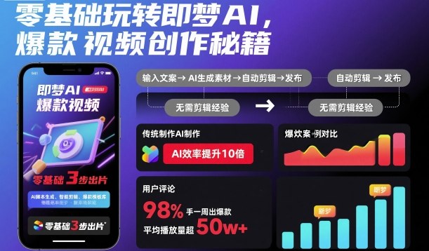 零基础玩转即梦AI,爆款视频创作秘籍-领学通