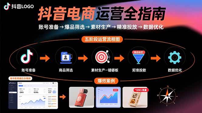 （15829期）抖音电商运营全指南：账号准备→爆品筛选→素材生产→精准投放→数据优化-领学通