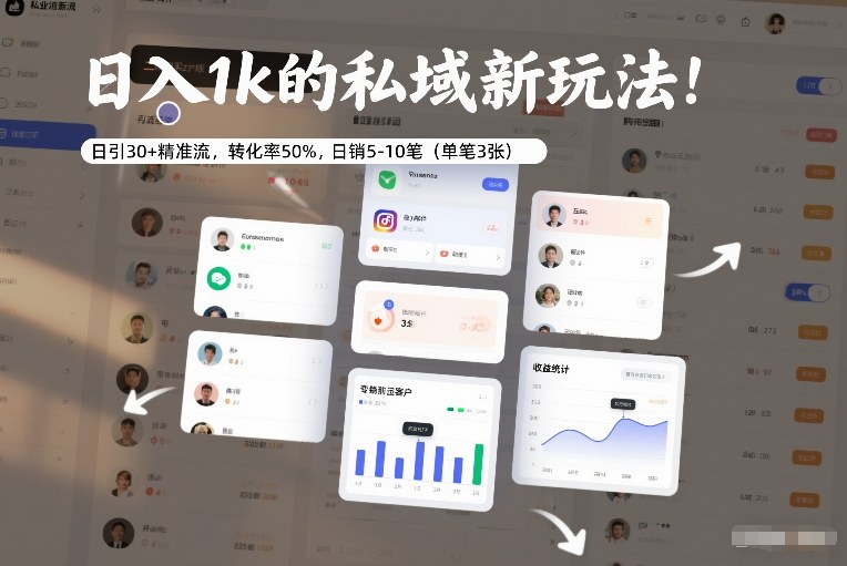 日入1k的私域新玩法:日引30+精准流,转化率50%,日销5-10笔(单笔3张)-领学通