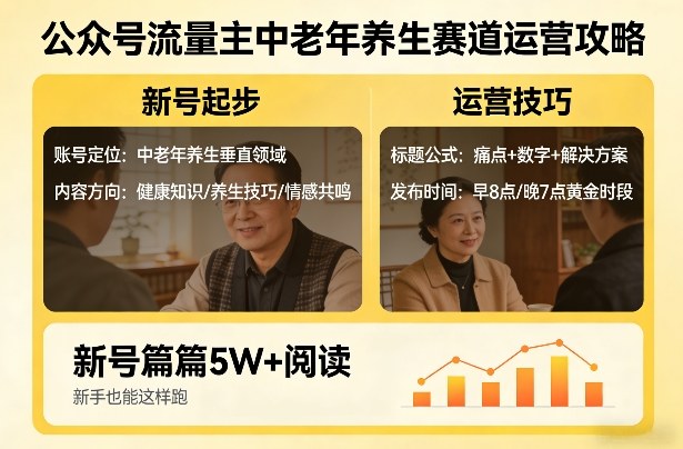 公众号流量主中老年养生赛道，新号篇篇5W+阅读，新手也能这样跑-领学通
