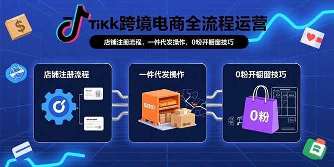 （15690期）TikTok跨境电商全流程运营：店铺注册流程，一件代发操作，0粉开橱窗技巧-领学通